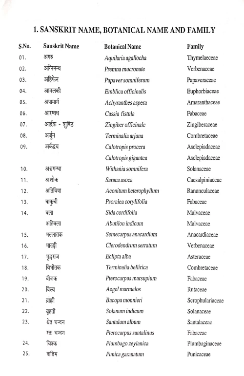 Dravyaguna Made Easy